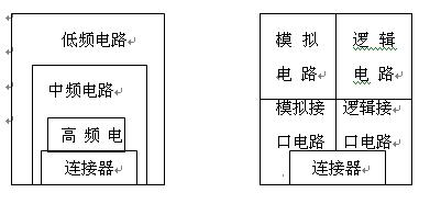 常用的RS-485接口电路的EMC电路设计