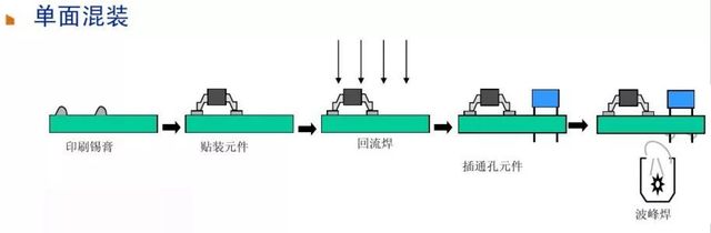 PCBA加工方式单面混装,pcba加工是什么,pcba加工方式介绍及区别