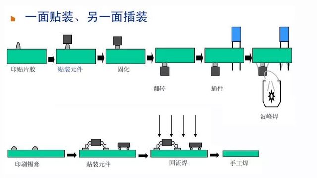 PCBA加工方式一面贴装,一面插装,pcba加工是什么,pcba加工方式介绍及区别