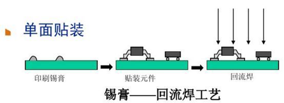 PCBA加工单面贴装,pcba加工是什么,pcba加工方式介绍及区别