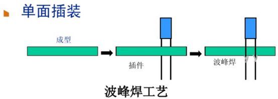 PCBA加工方式单面插装-pcba加工是什么,pcba加工方式介绍及区别