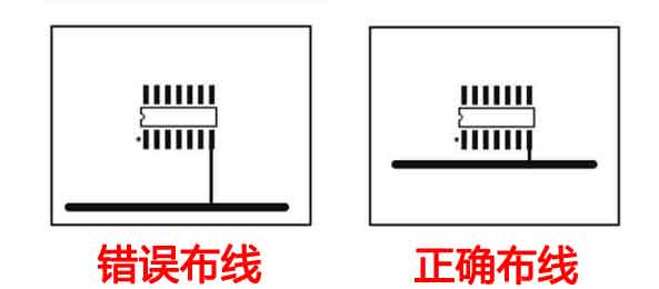 控制分支长度