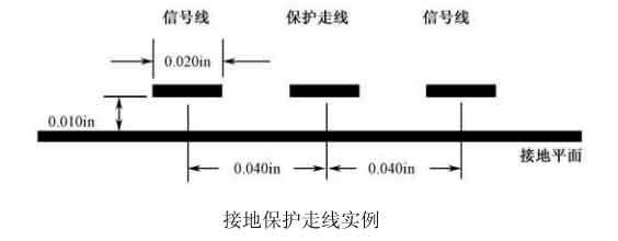 接地保护走线实例