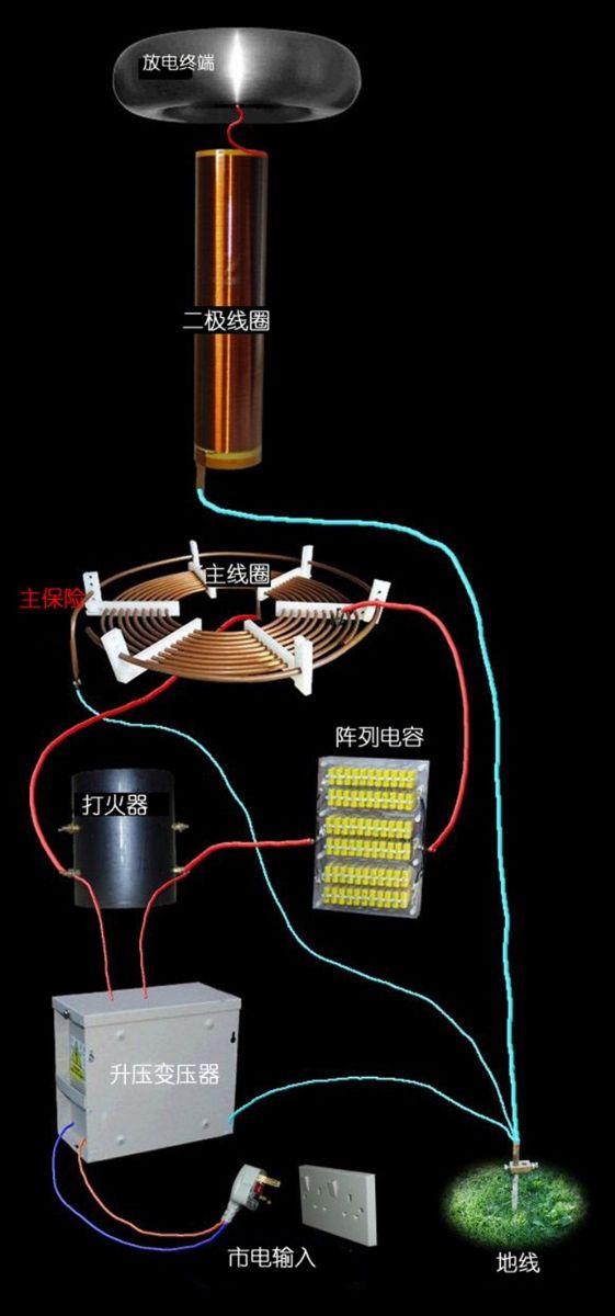 什么是特斯拉线圈,特斯拉线圈工作原理