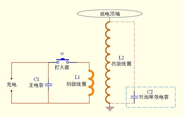 什么是特斯拉线圈,特斯拉线圈工作原理