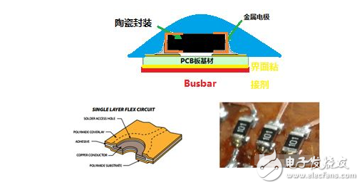 电子制图设计以及DFX