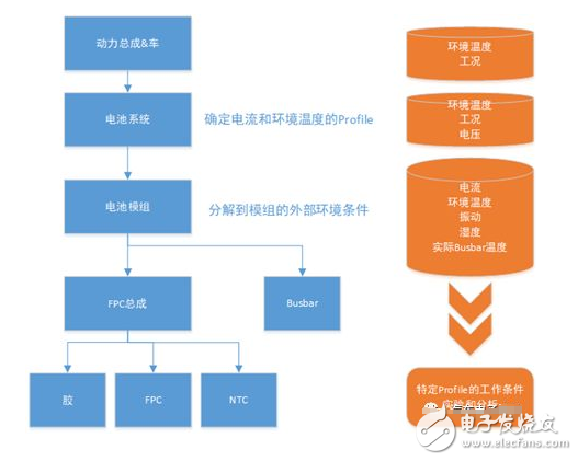 电子制图设计以及DFX