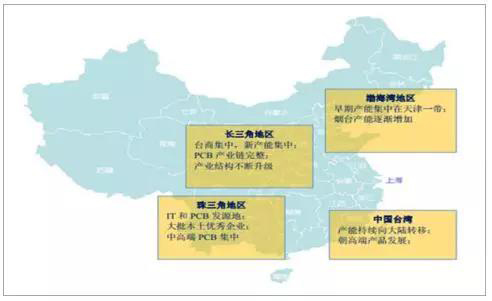 中国 PCB 产业地区分布-全球PCB产能加速向中国大陆地区持续转移占总产值50%