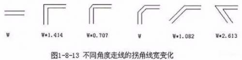 分享PCB设计中三种特殊走线技巧