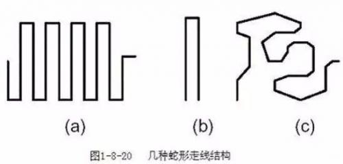 分享PCB设计中三种特殊走线技巧