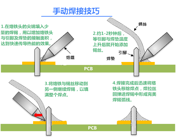 介绍PCBA焊接原理与手动PCBA板焊接技巧