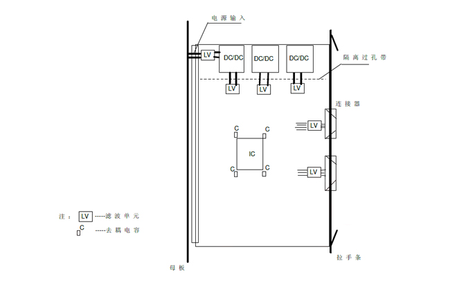 PCB设计pcb layout线路板特殊器件的布局