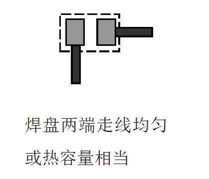 PCB线路板设计工艺热设计要求