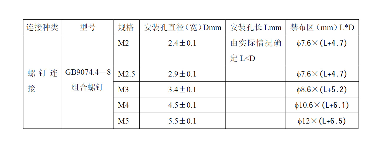 PCB设计之PCB线路板走线要求