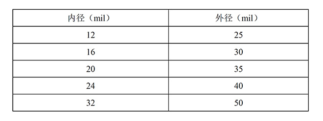 PCB设计工艺之固定孔、安装孔、过孔要求