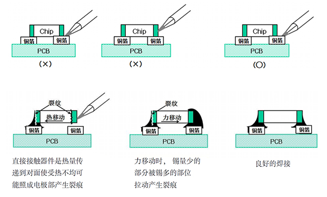 电路板焊接之PCB元器件的焊接要求