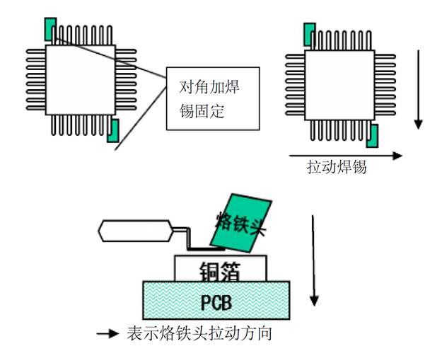 电路板焊接之PCB元器件的焊接要求