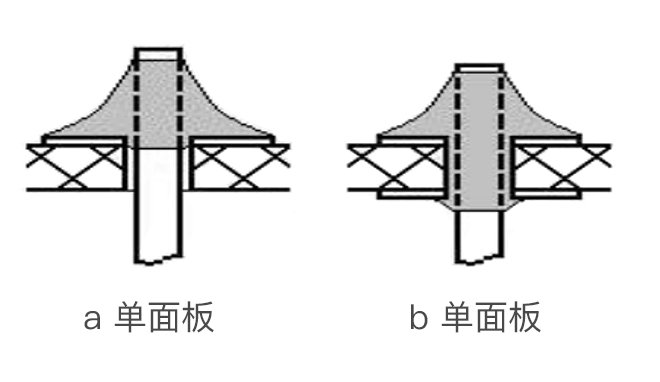 手工PCB电路板焊接的注意事项