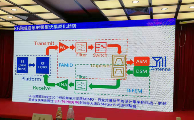 5G 时代，全球 RF 供应链的变化！