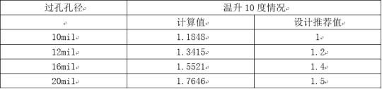 pcb设计