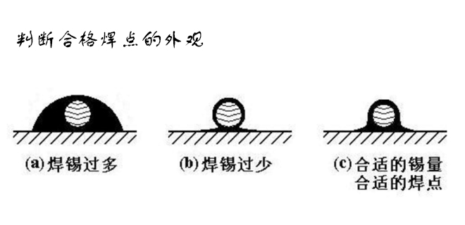 电路板焊接中判断焊点合格的标准