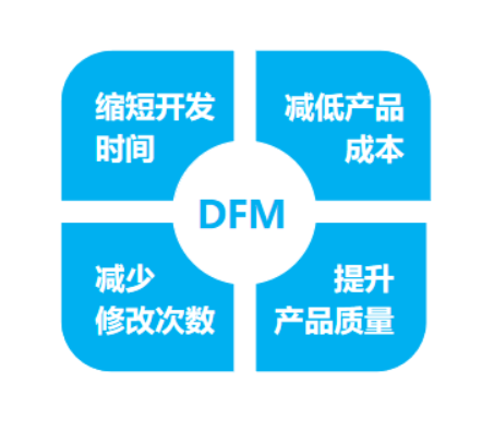 DFM可制造性分析