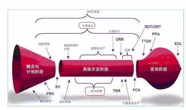 DFM是什么意思,DFM介绍及其有什么用？