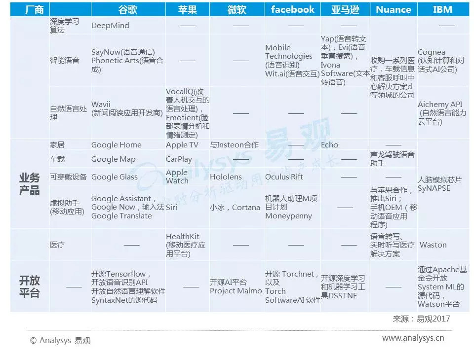 AI语音芯片火热的背后逻辑是什么？