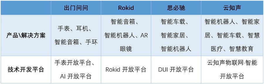 AI语音芯片火热的背后逻辑是什么？