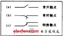 电路图中的关键接线元件的符号详解