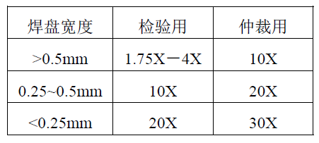 PCBA外观质量检验标准