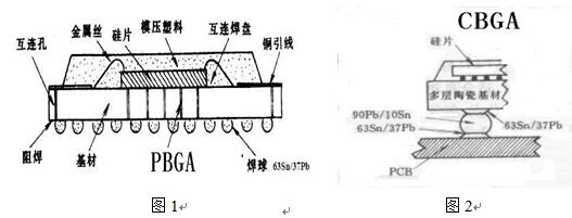 浅谈一下BGA返修-BGA焊接-BGA植球