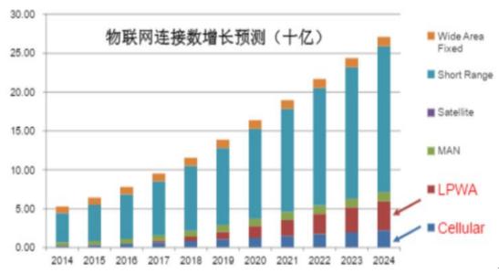 RFID市场增长预测，中国RFID市场有哪些特色呢？