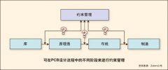 PCB设计工程师应牢记的PCB线路板设计重要原则