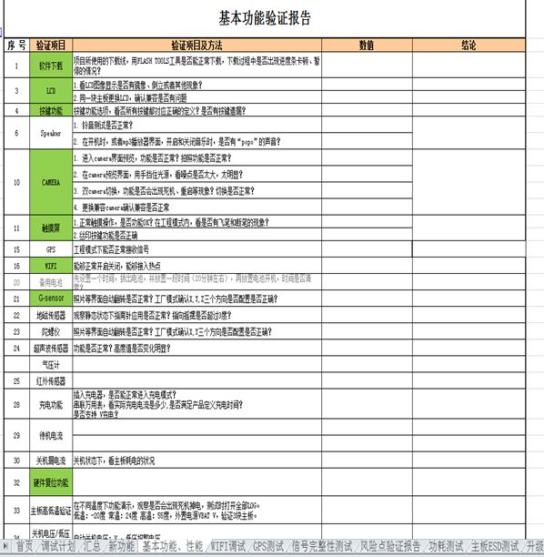 功能调试验证报告-高效完成从PCBA到电子产品定型的九个步骤