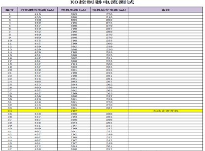 47套产品工作电流一致性测试-高效完成从PCBA到电子产品定型的九个步骤