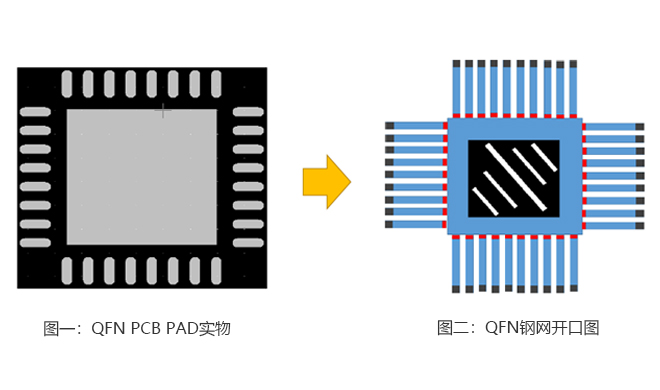 针对SMT贴片：0.4mm Pitch QFN完美的生产方法