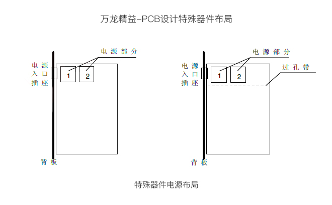 PCB设计pcb layout线路板特殊器件的布局