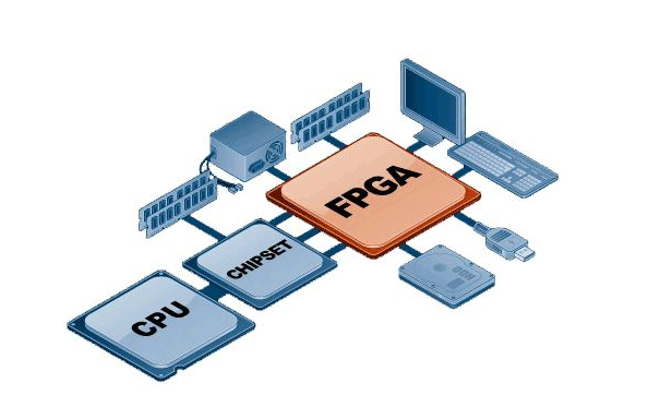 什么是FPGA,FPGA 单片机 DSP ASIC的区别是什么