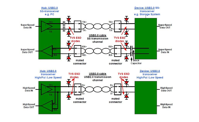 PCB板设计关于ESD设计的那些实用心得