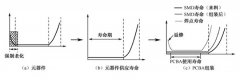 常见分析PCBA板失效故障的方法