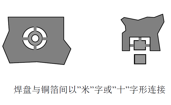 PCB线路板设计工艺热设计要求