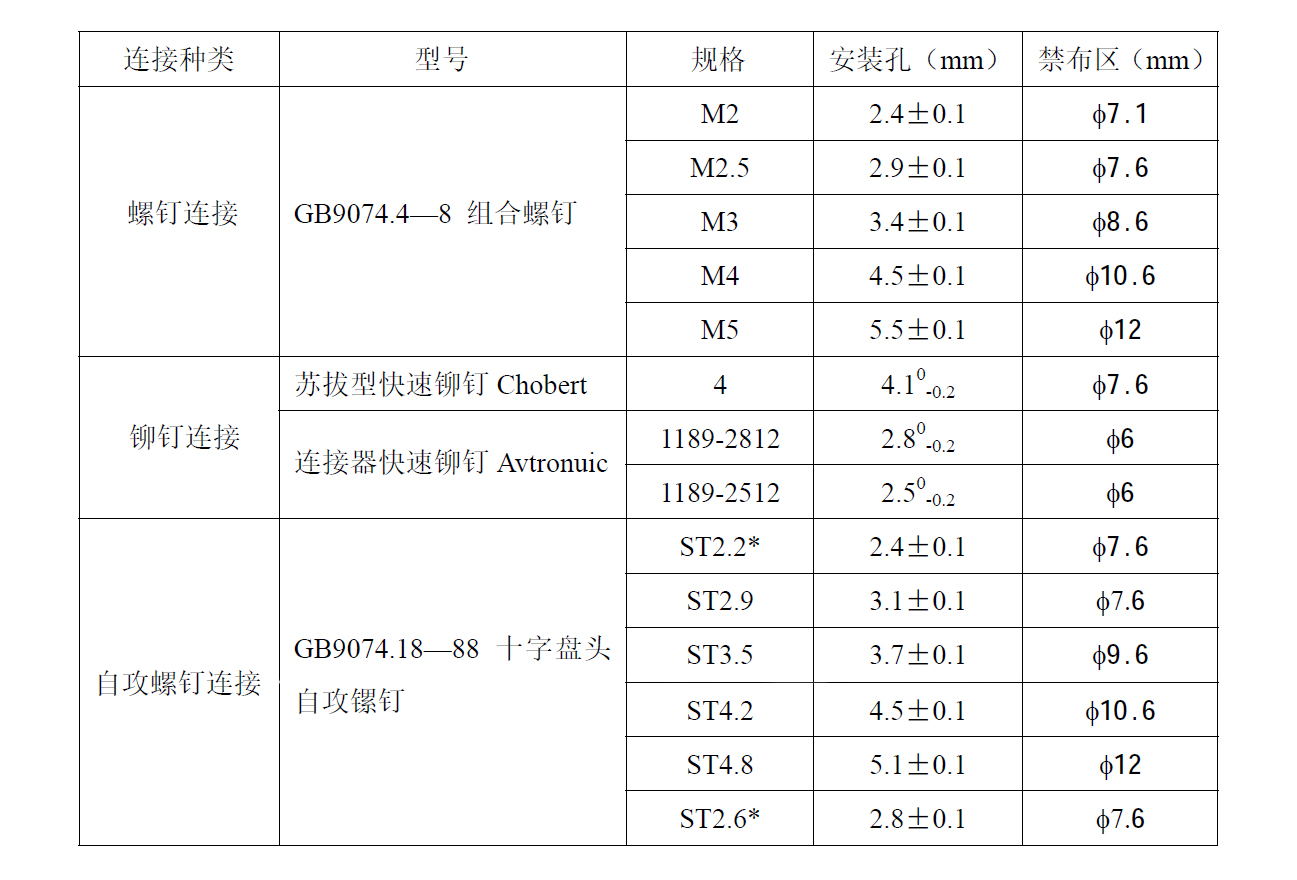 PCB设计之PCB线路板走线要求