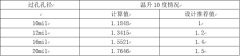 在PCB设计过程中电源平面处理重点