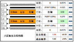 高速PCB设计，六层板电路板合适的结构