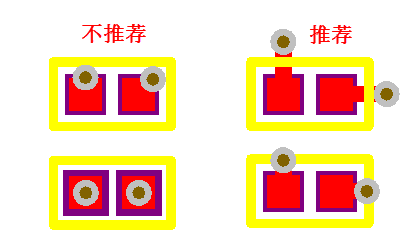 超实用！PCB设计中过孔常用的6种处理方式