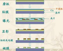 PCB制板详细工艺流程介绍