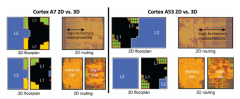 PCB设计之3D集成电路的热问题和解决方案