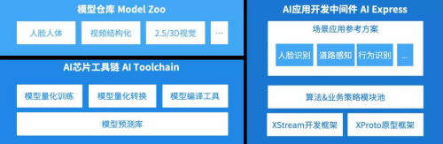 地平线推新一代“天工开物”开发平台，让AI像“水电煤”一样普及